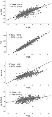 The waist-to-height ratio is a good predictor for insulin resistance in women with polycystic ovary syndrome